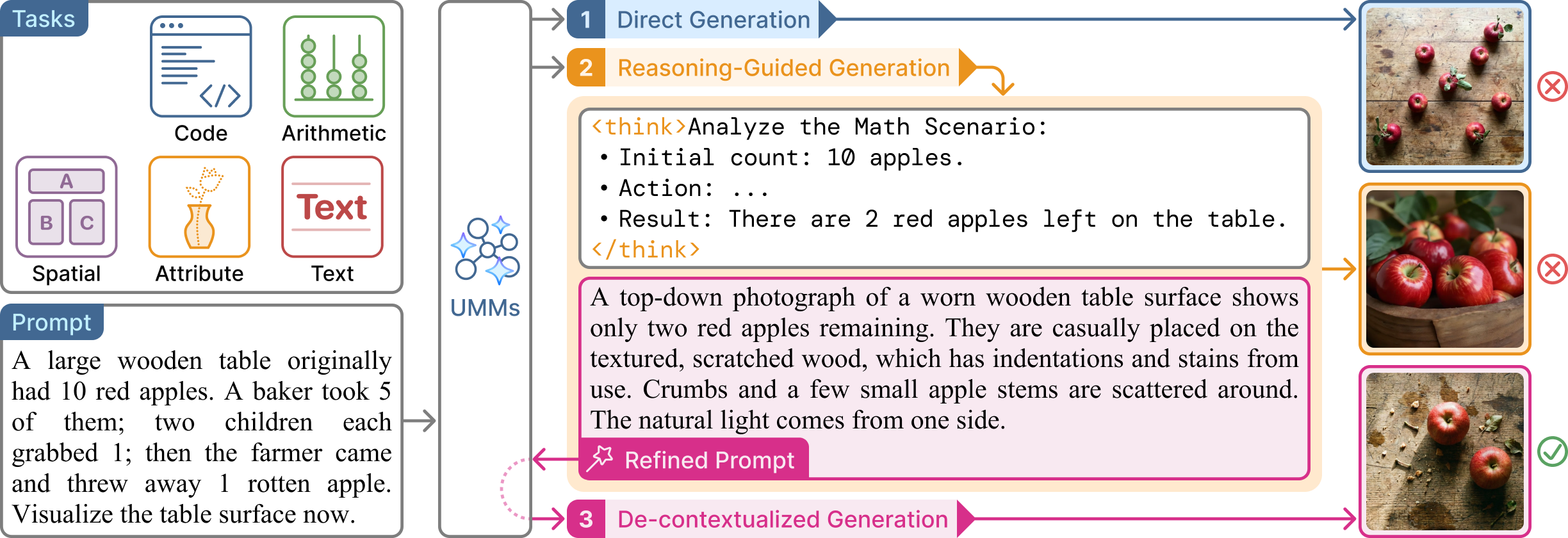 Evaluation Framework.